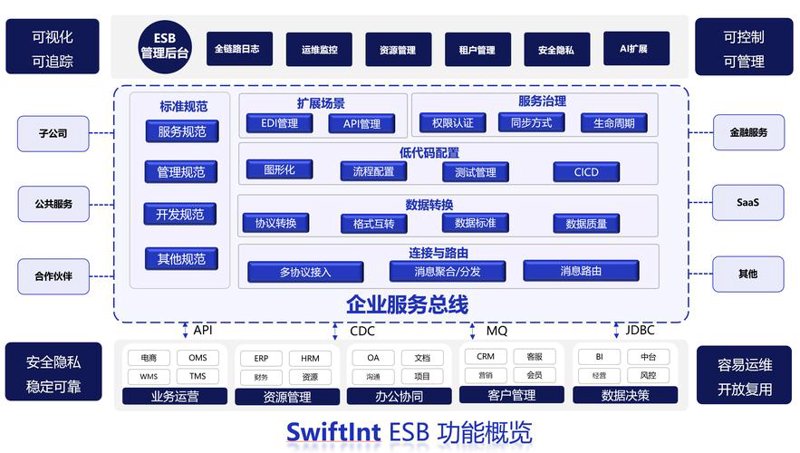 上海软件开发行业:迎接未来新机遇